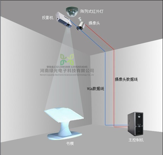 互动投影